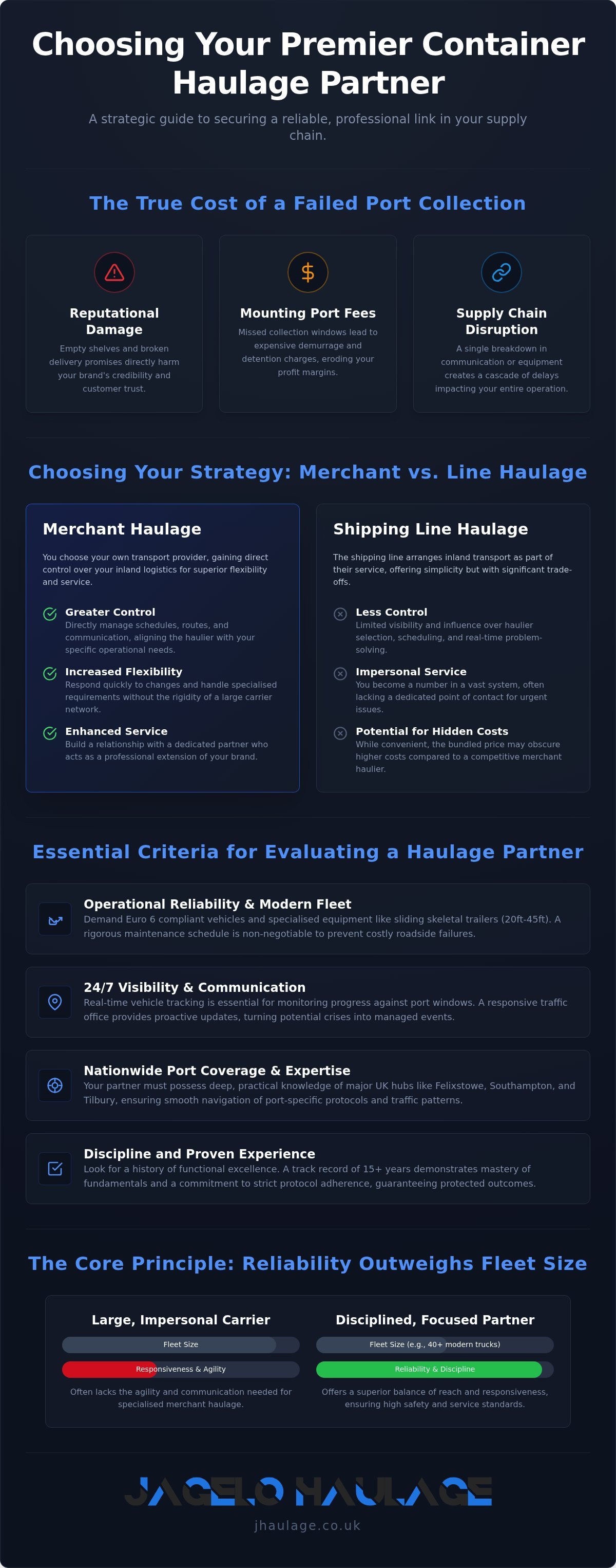 The Best Container Haulier in the UK: A Guide to Professional Port Logistics infographic
