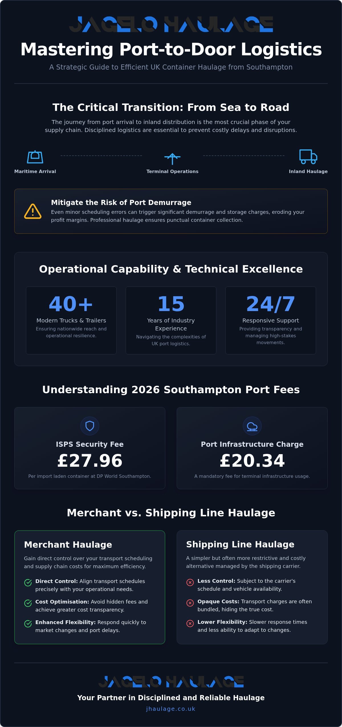 Container Haulage Southampton: Professional Port Logistics and Nationwide Delivery infographic