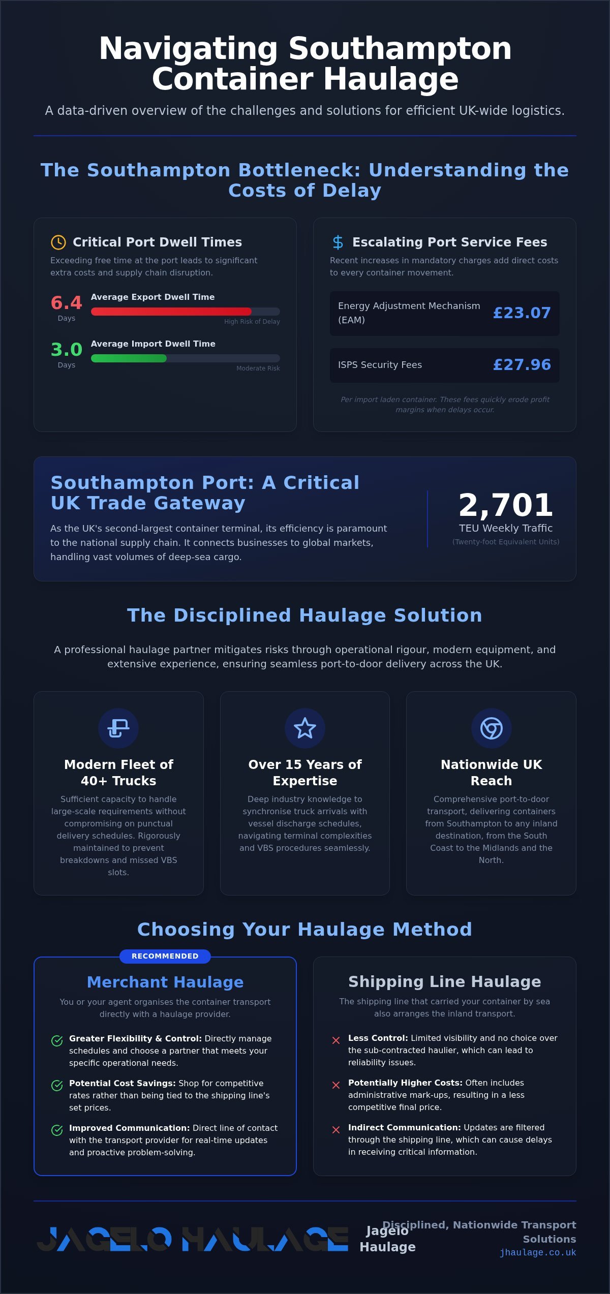 Southampton Container Haulage: Reliable Port-to-Door Transport Solutions infographic