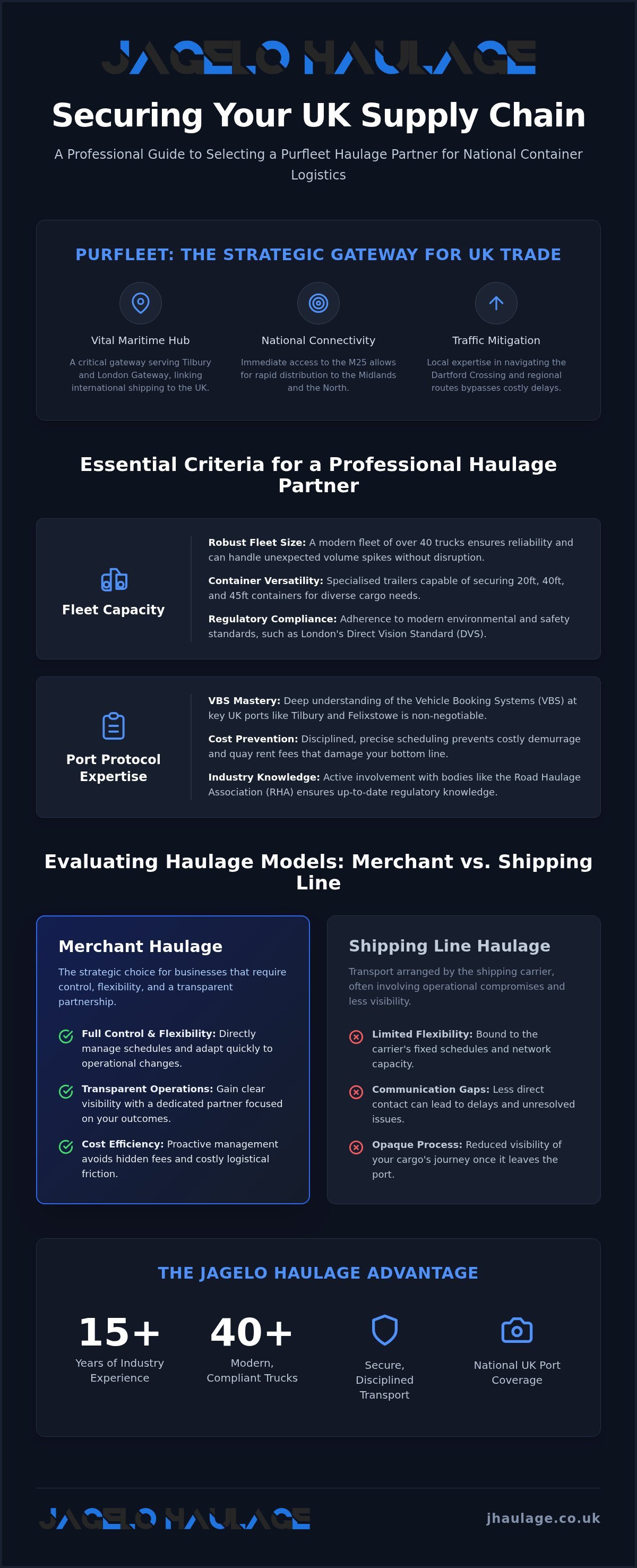 Purfleet Haulage Company: A Strategic Guide to National Container Logistics infographic