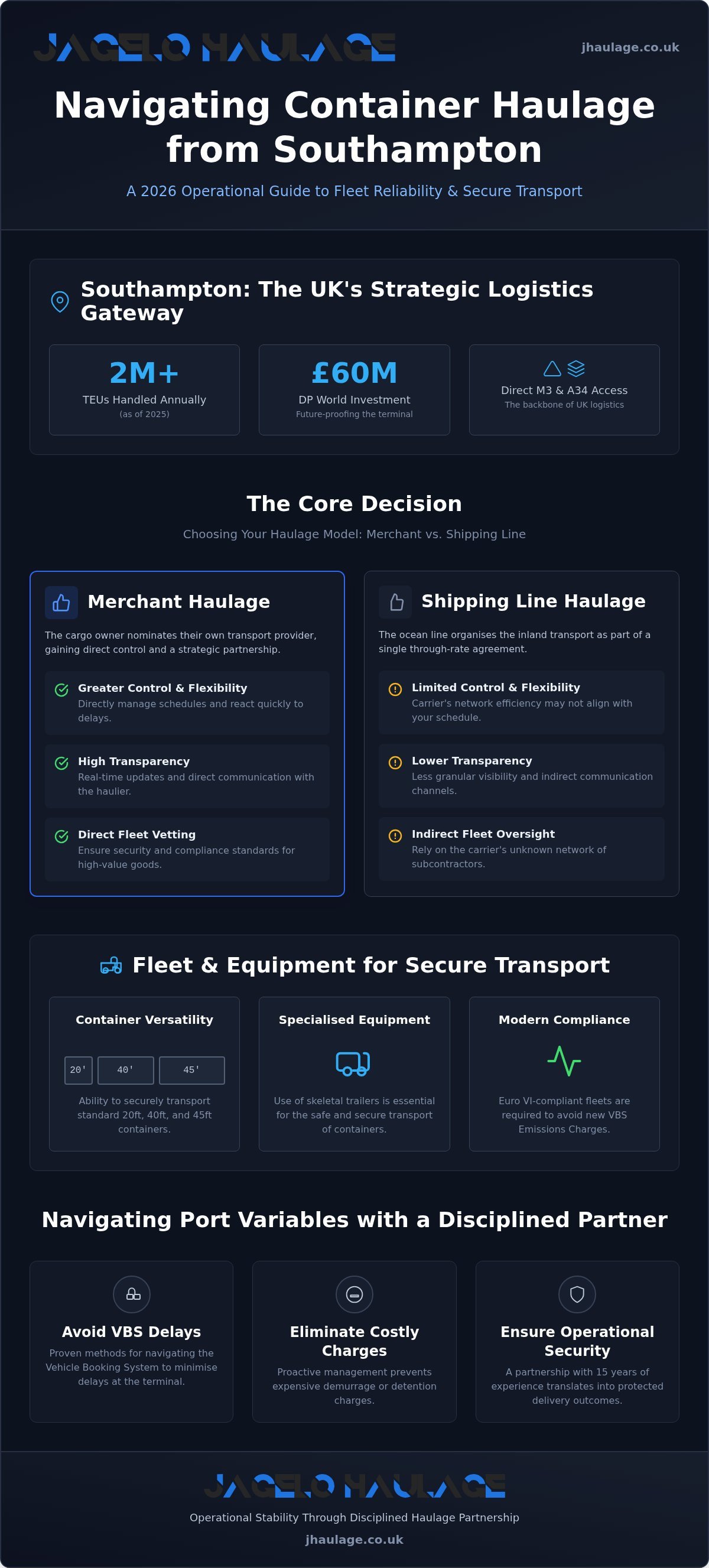 Strategic Container Haulage from Southampton: A 2026 Operational Guide infographic