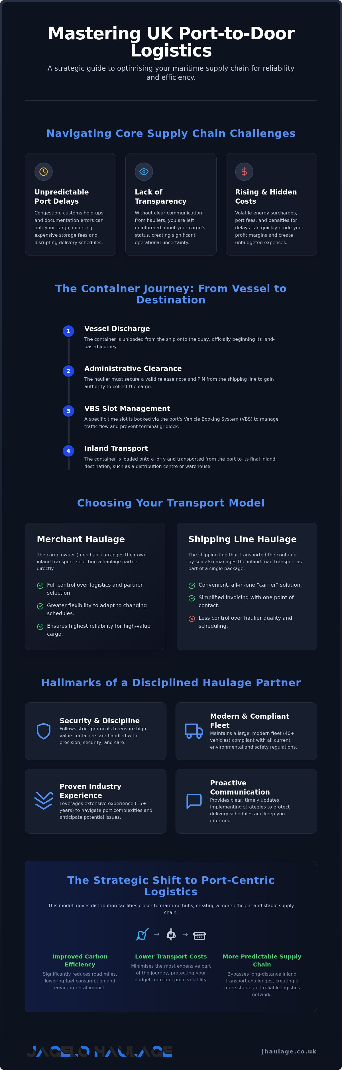 UK Port Logistics Services: A Strategic Guide to Container Haulage in 2026 infographic
