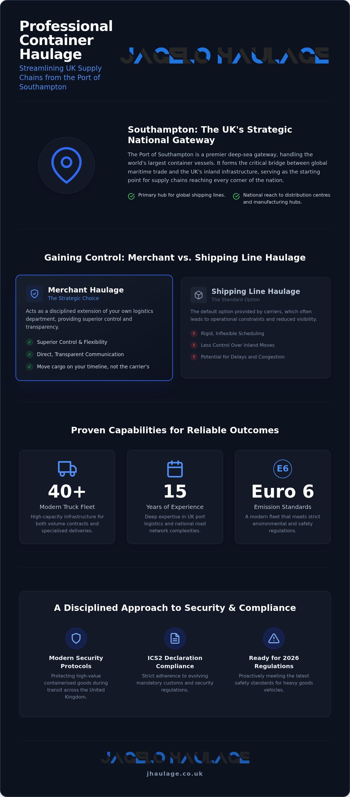 Reliable Container Haulage from Southampton: Strategic National Logistics for 2026 infographic