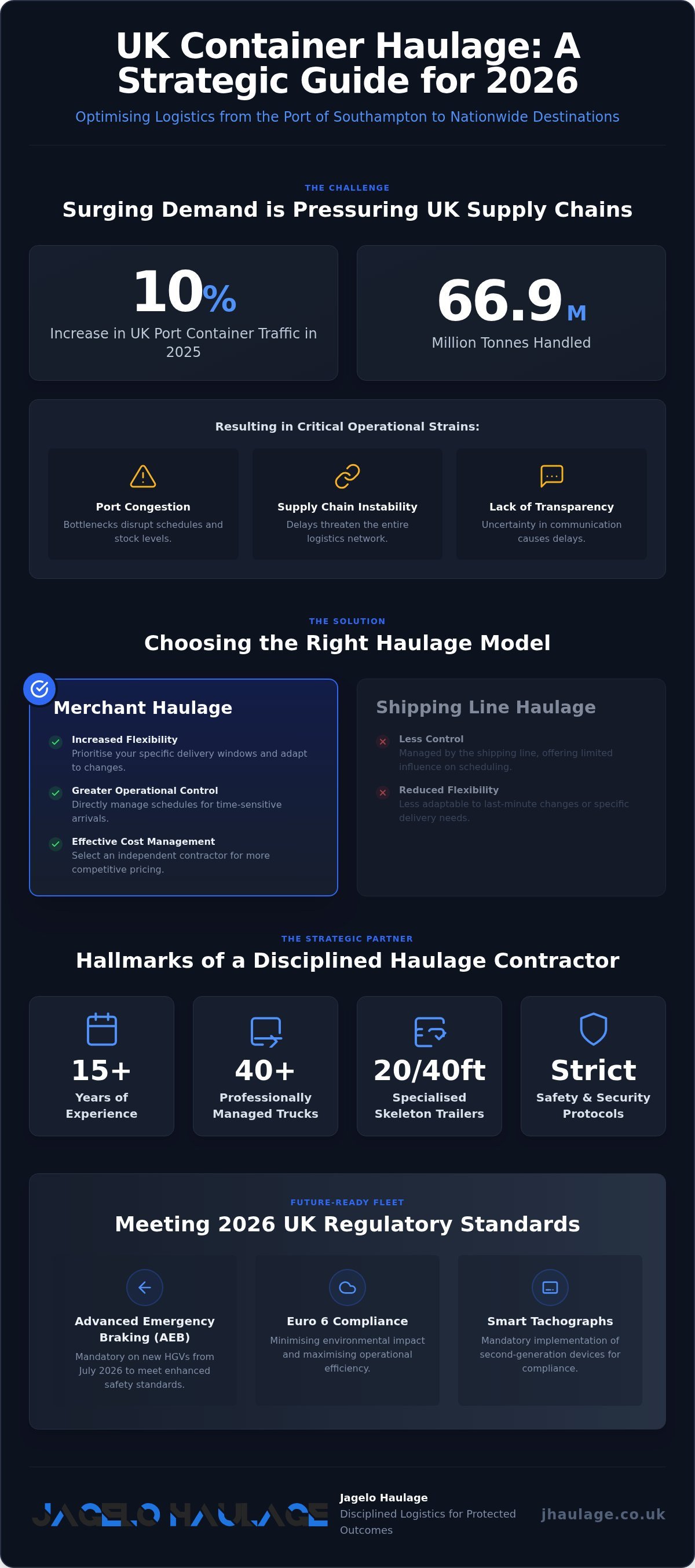 Reliable Container Haulage from Southampton: Strategic National Logistics for 2026 infographic