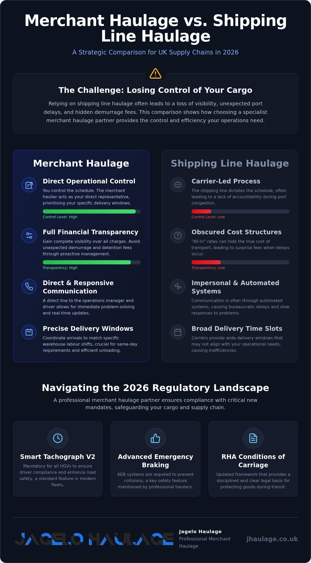 2026 Guide to Merchant Haulage Companies in the UK infographic