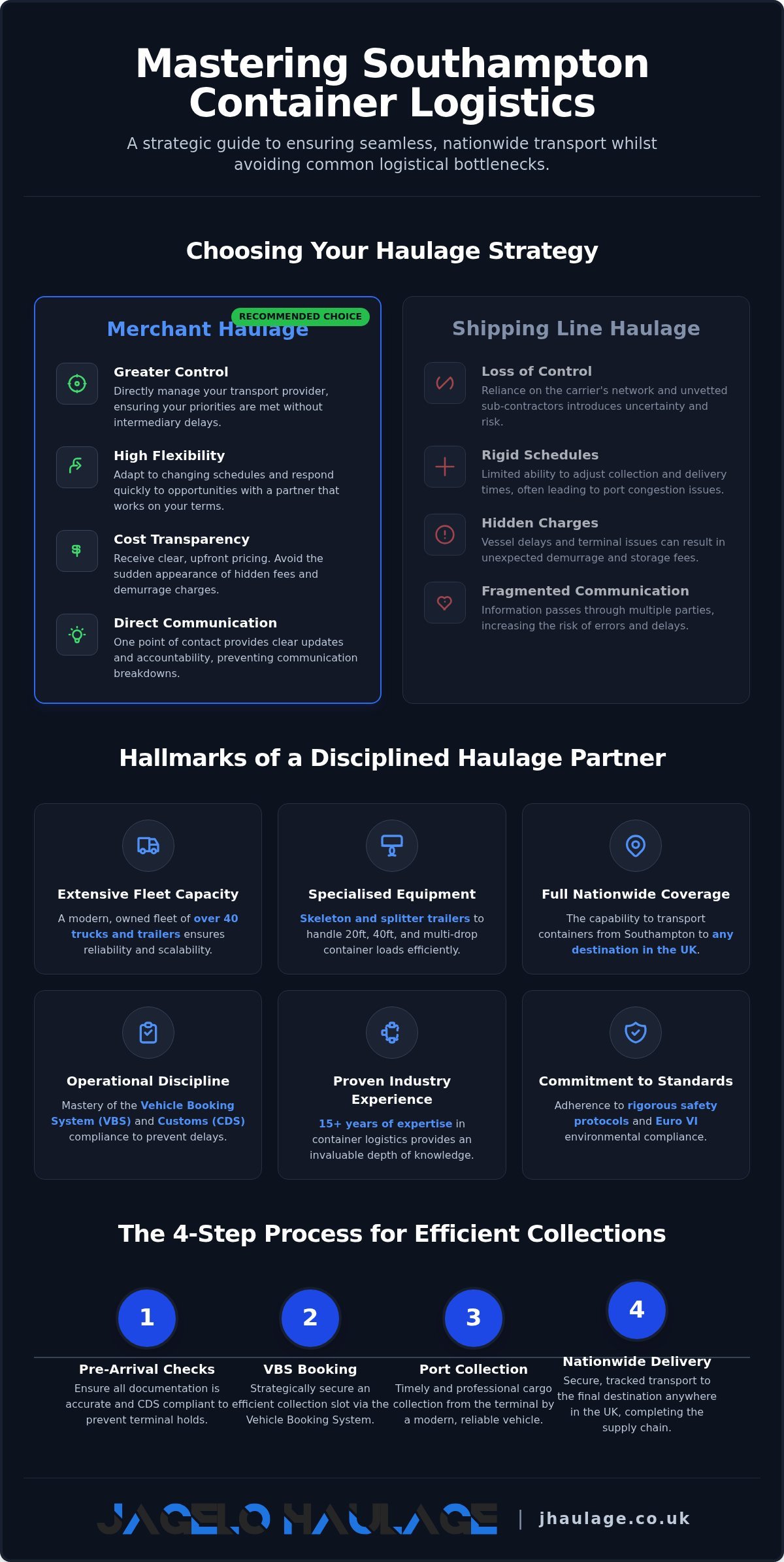 Southampton Container Haulage: Reliable Port-to-Door Transport Solutions infographic