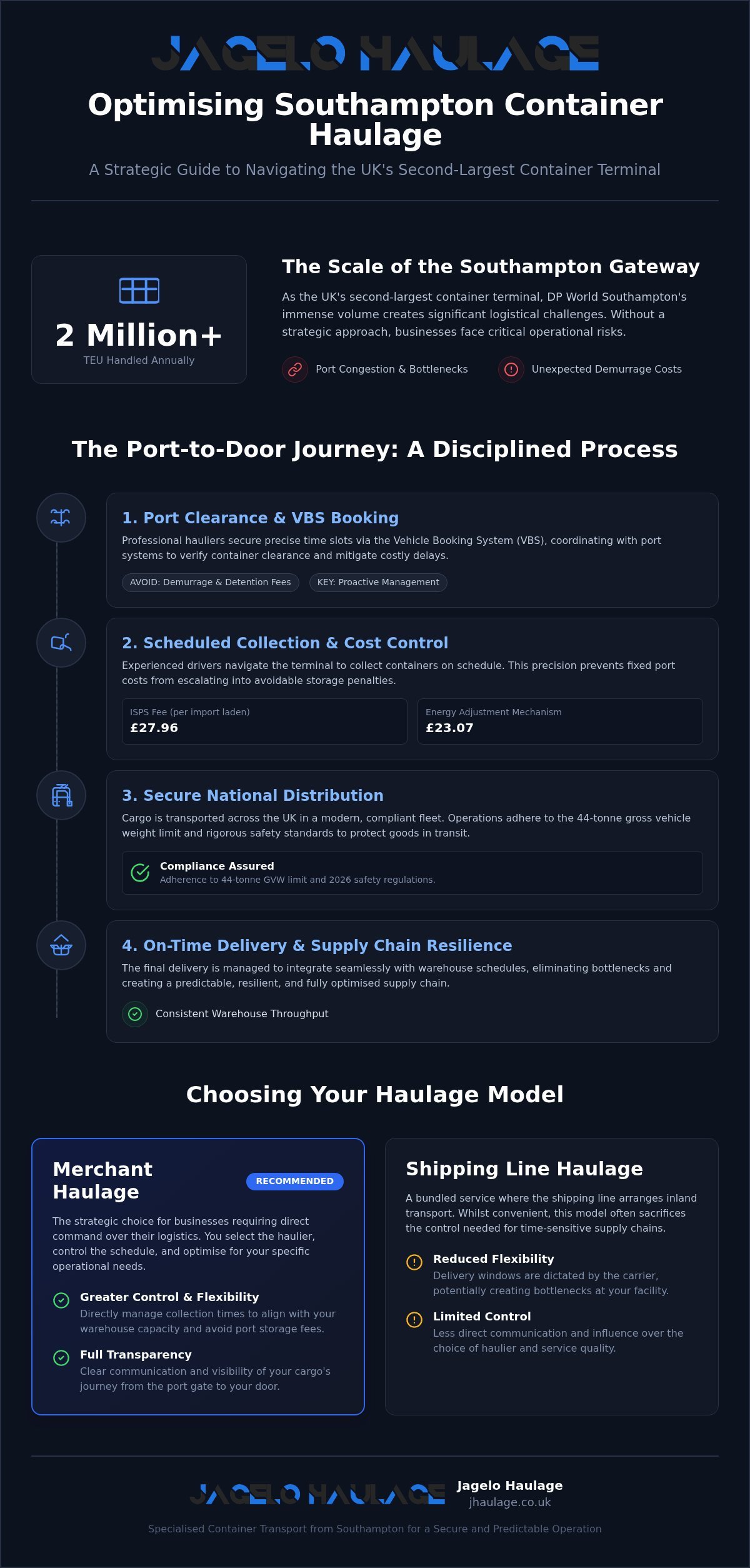 Southampton Container Haulage: A Strategic Guide to Port Logistics in 2026 infographic