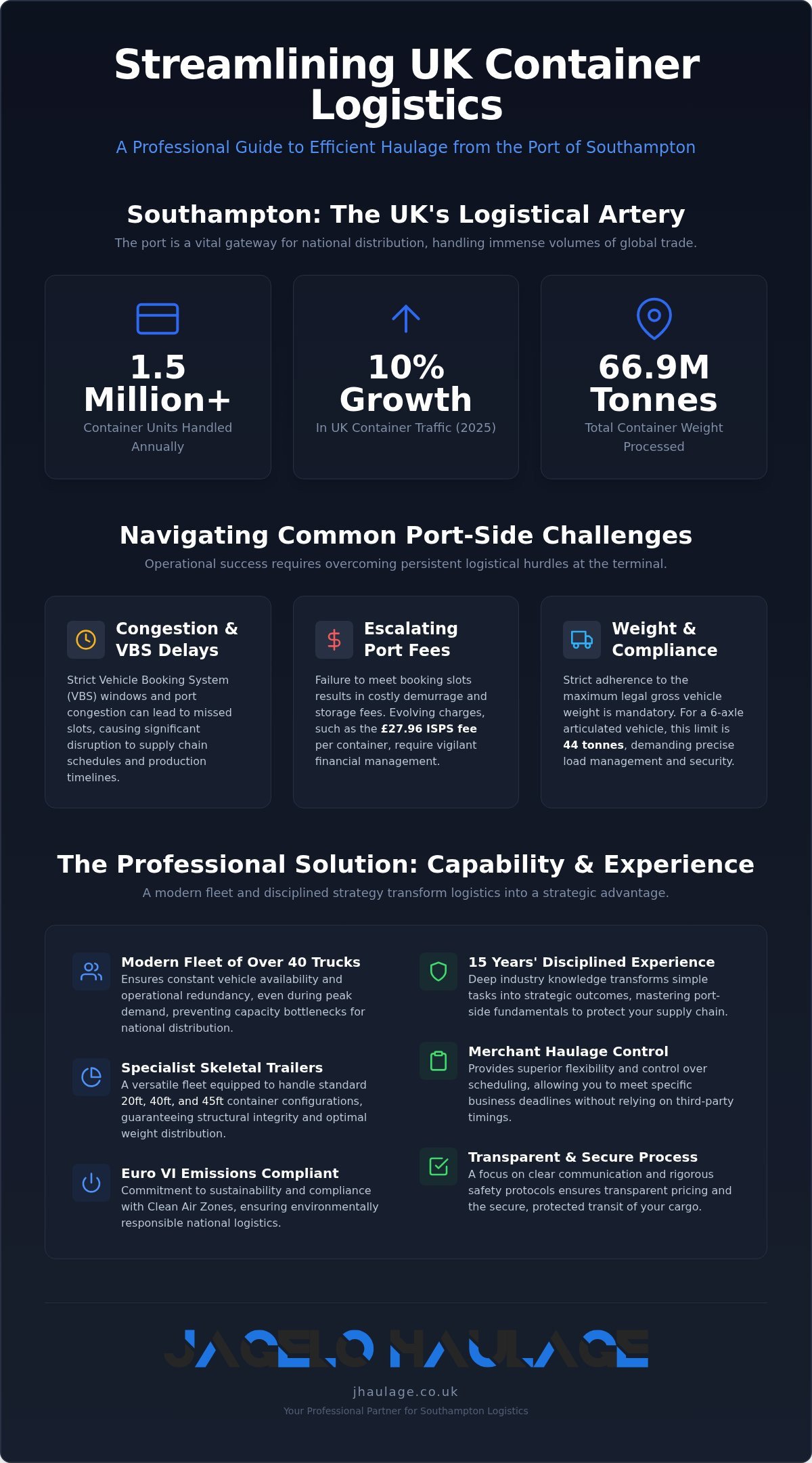 Container Haulage Southampton: Reliable National Transport Solutions infographic