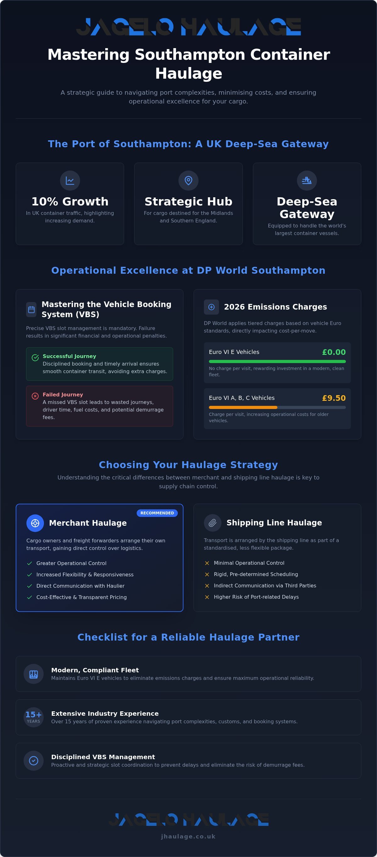 Southampton Container Haulage: A Strategic Guide to Port Logistics in 2026 infographic