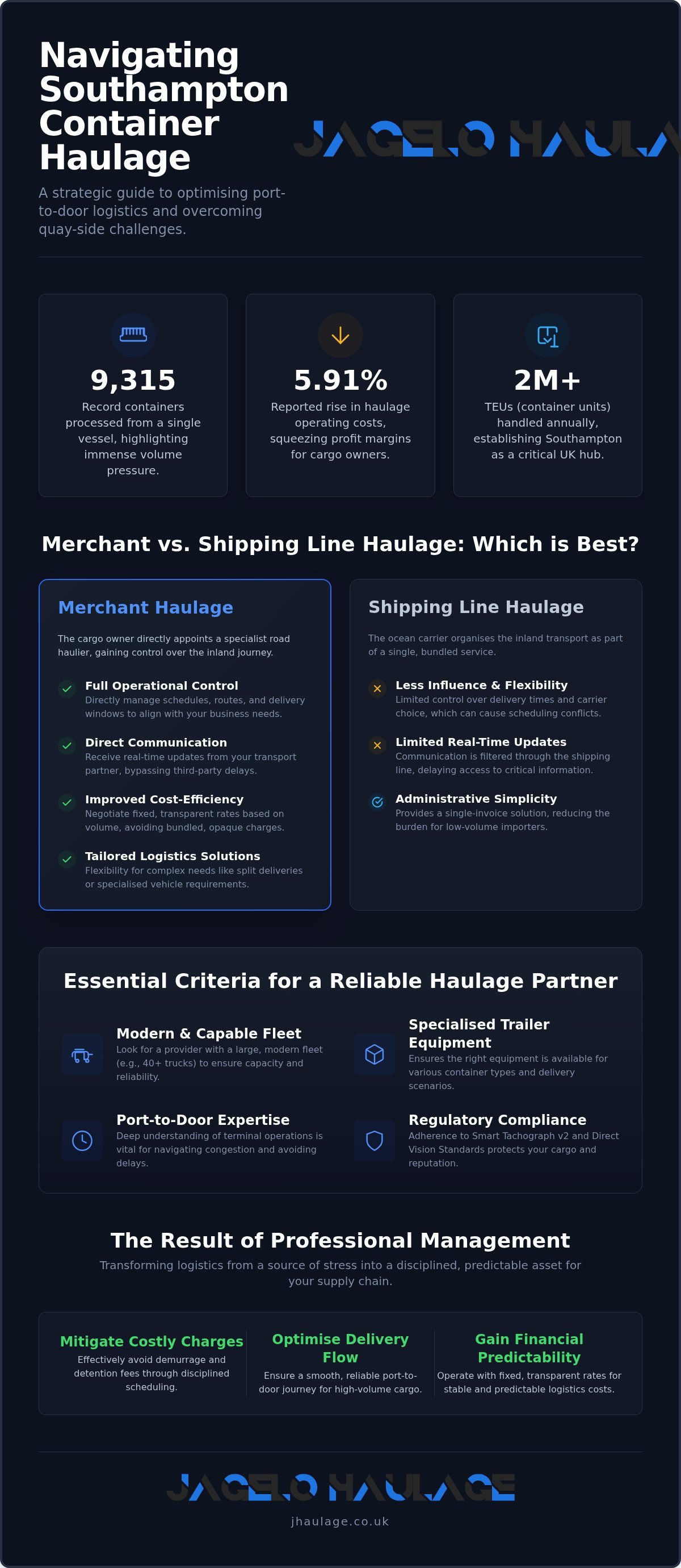 Southampton Container Haulage: A Strategic Guide to Port Logistics in 2026 infographic