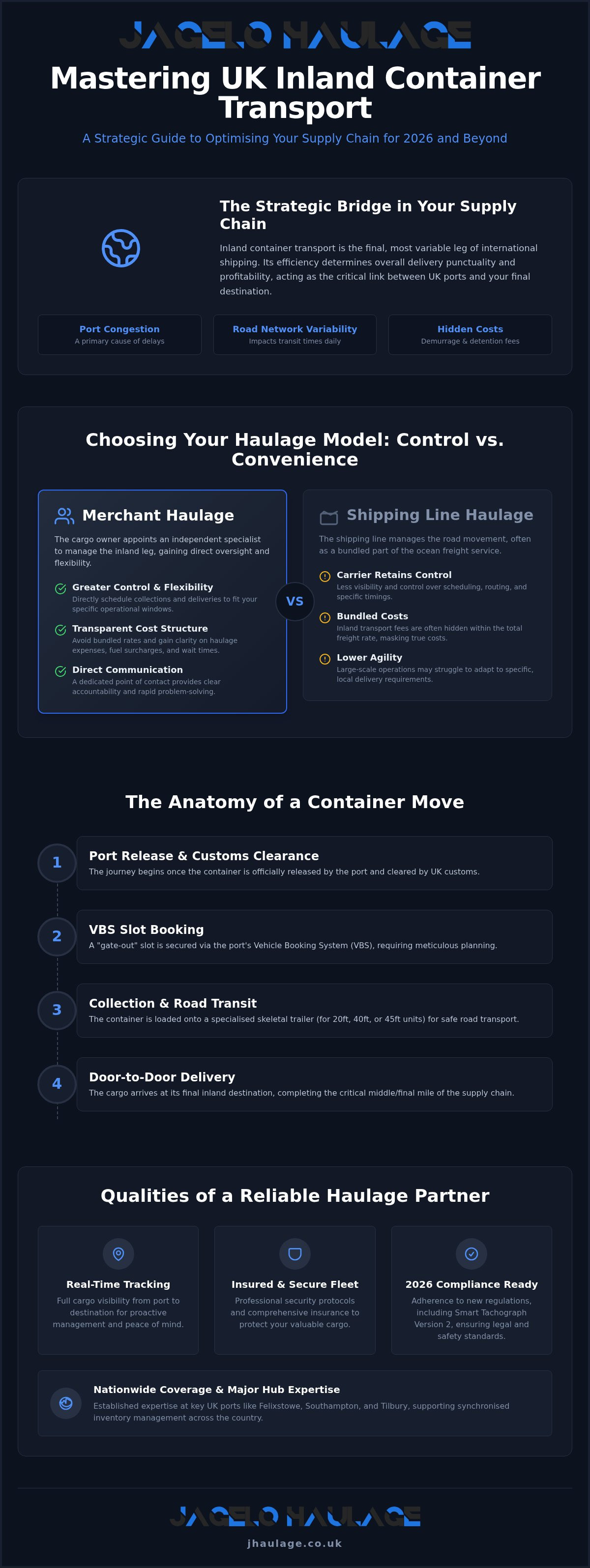 The Definitive Guide to Inland Container Transport in the UK: Logistics, Security, and Efficiency for 2026 infographic
