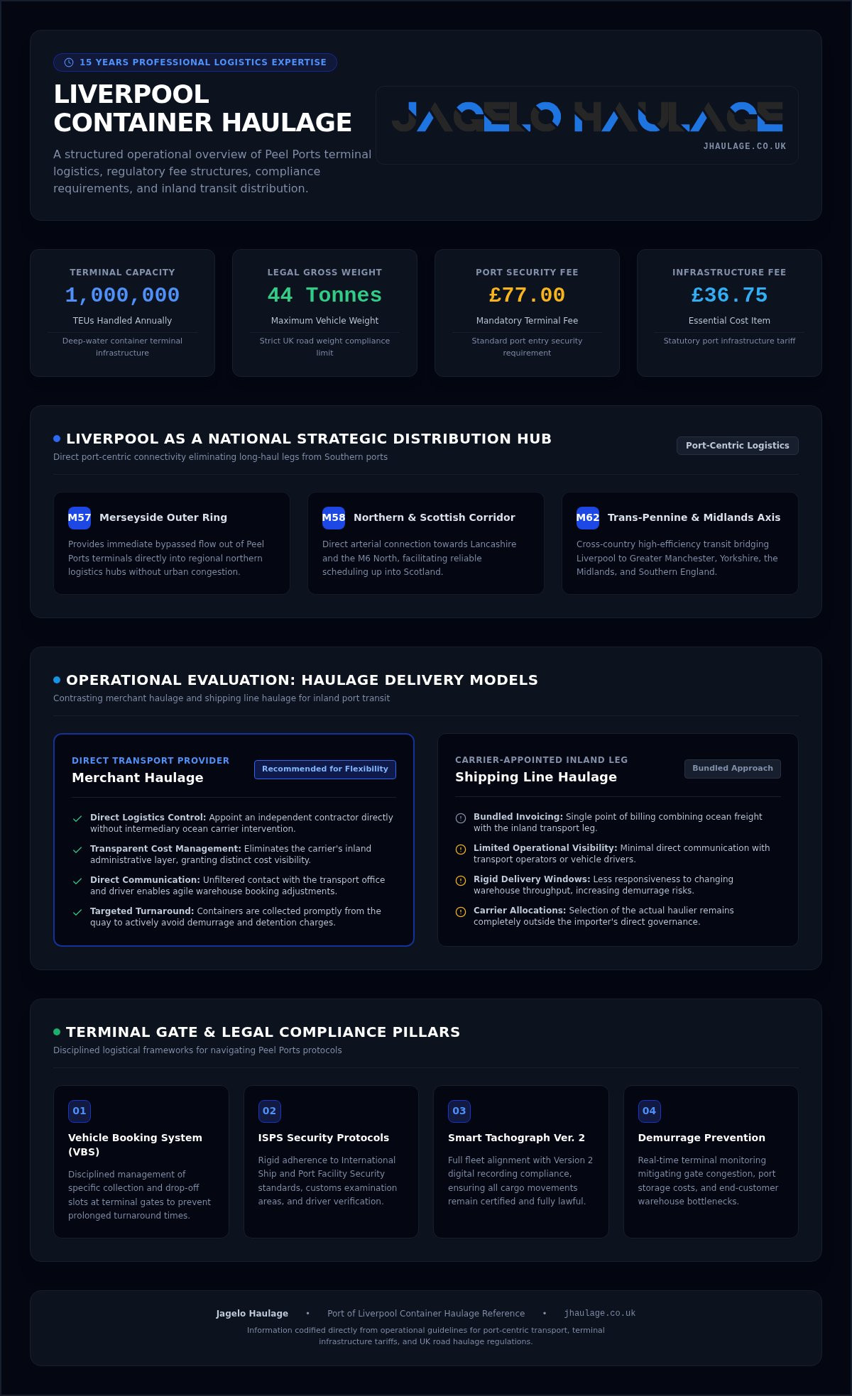 Infographic: Professional Liverpool Container Haulage: A Strategic Guide to Port Logistics
