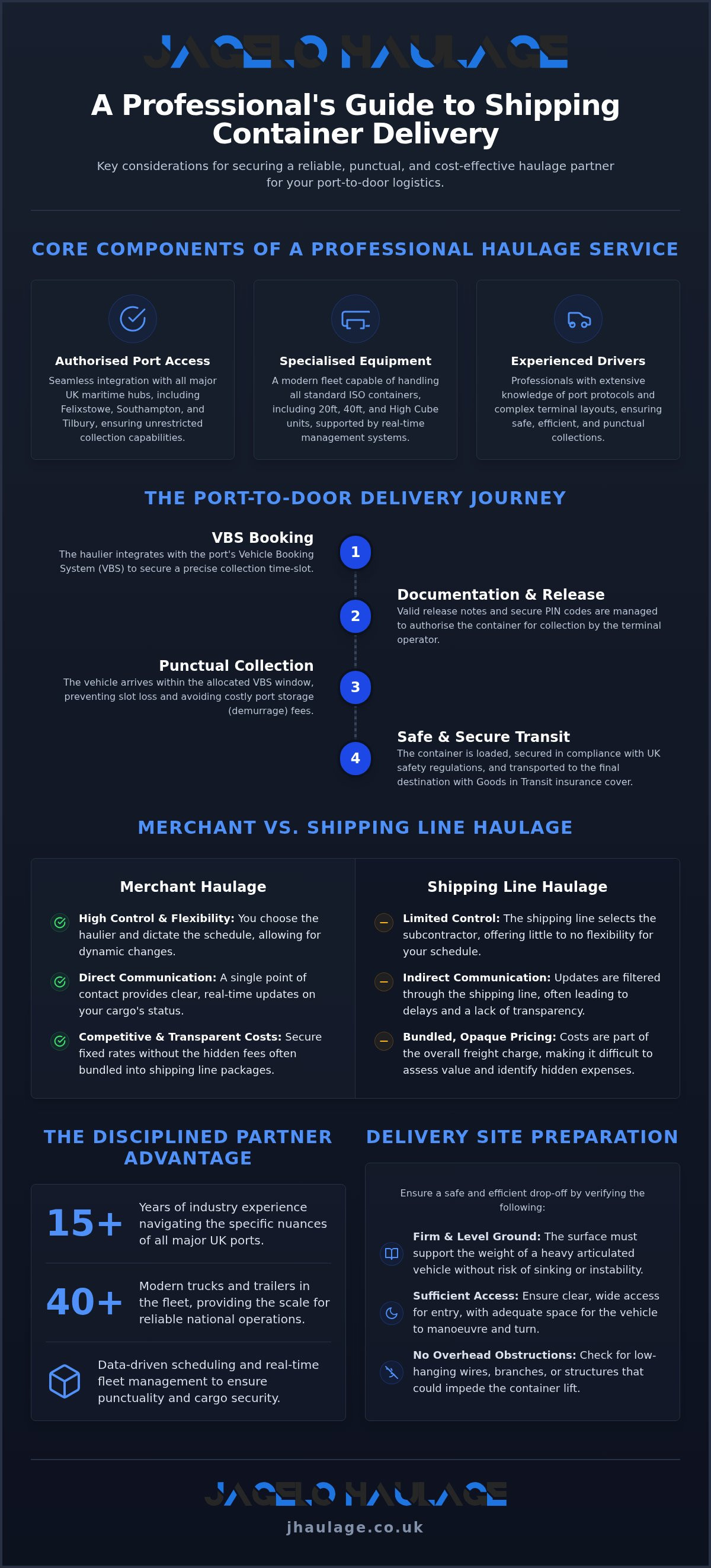 Professional Shipping Container Delivery Service: A Strategic UK Buying Guide infographic