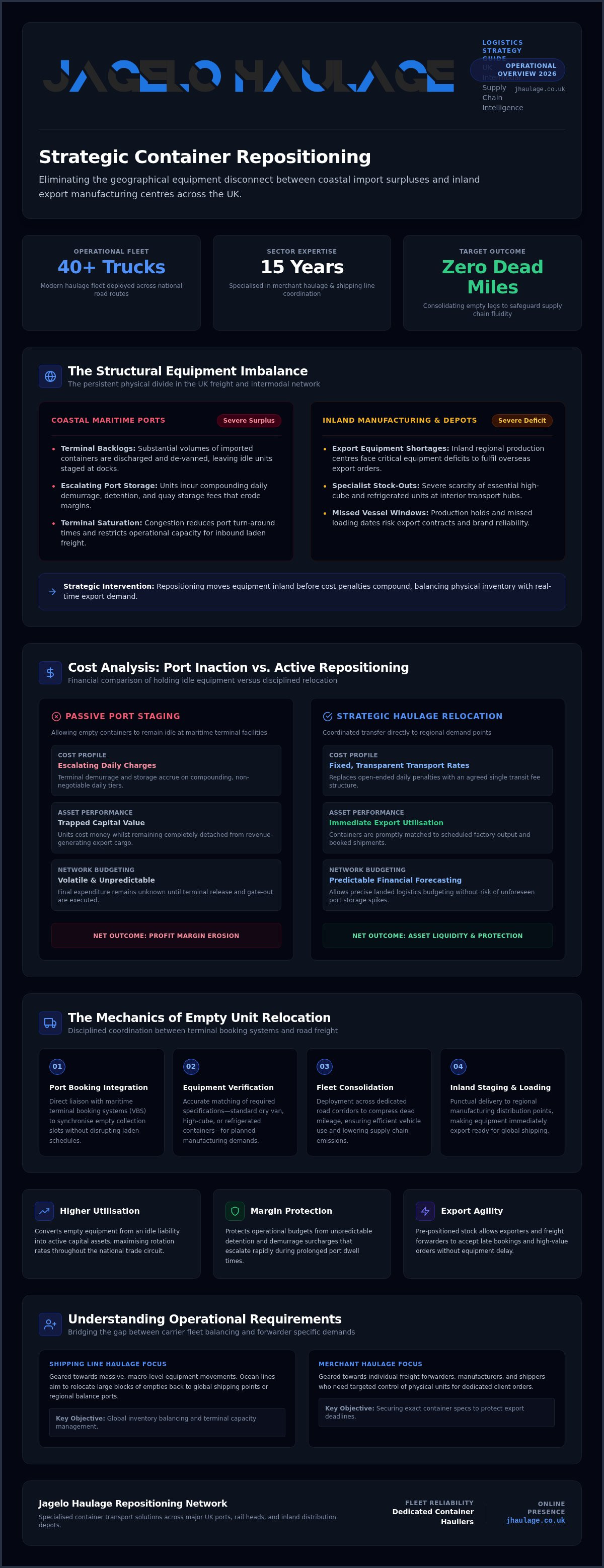 Strategic Container Repositioning Services: Optimising UK Supply Chains in 2026 infographic