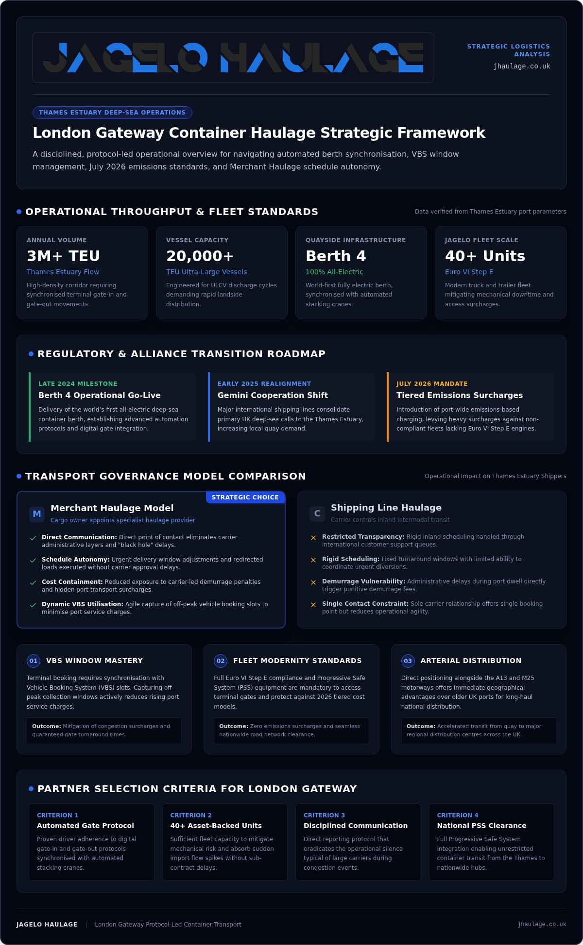 London Gateway Container Haulage: 2026 Strategic Logistics infographic